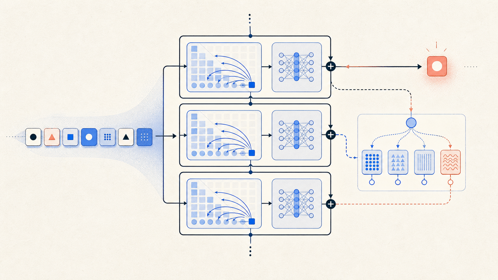 Conceptual diagram explaining Building LLMs from Scratch: Decoder-Only Transformers & DeepSeek R1
