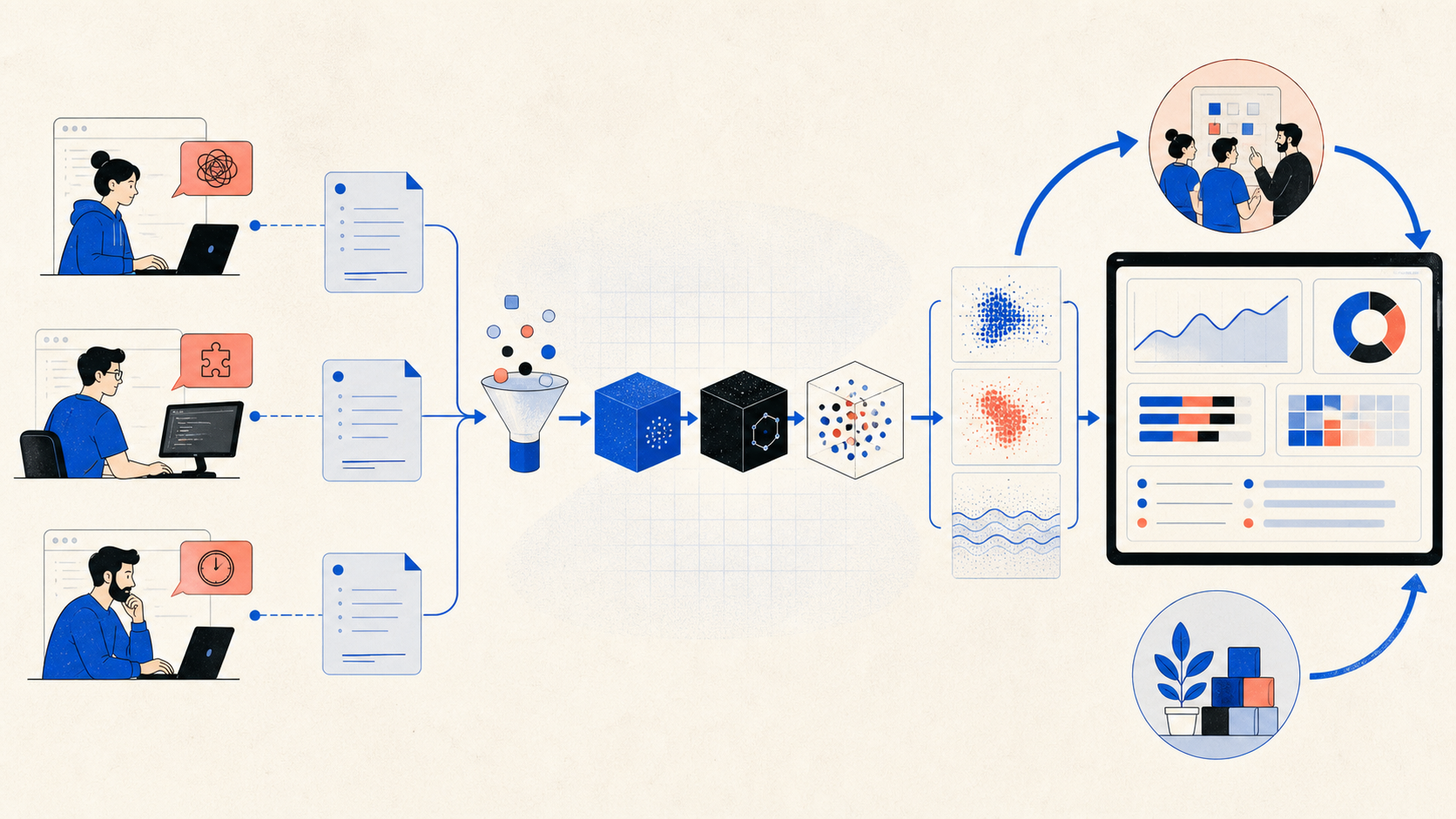 Conceptual diagram explaining Measuring Developer Experience (Part 1 of 3): From Friction Logs to Dashboards