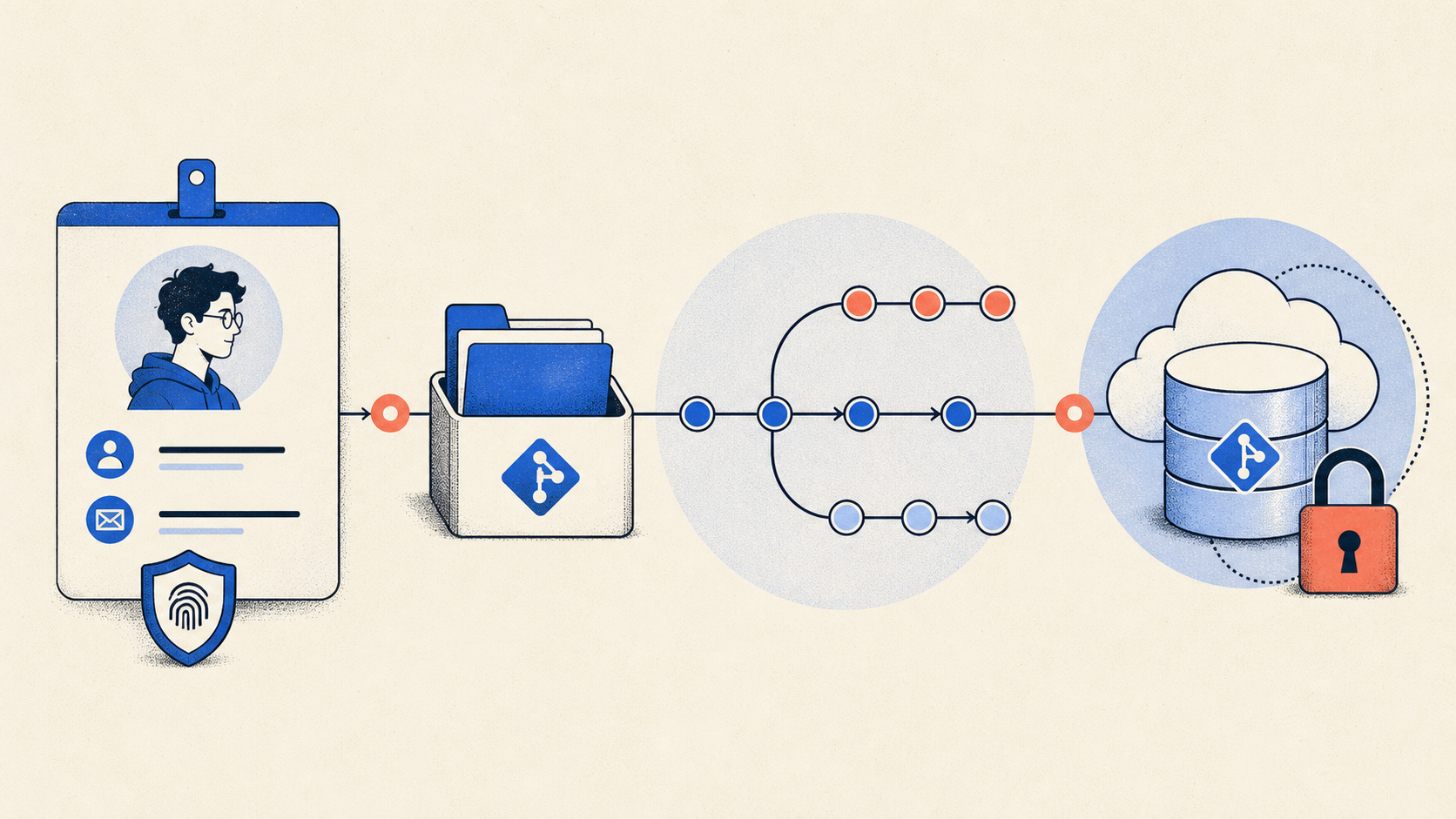 Conceptual diagram explaining Git Setup: First Time Configuration Guide