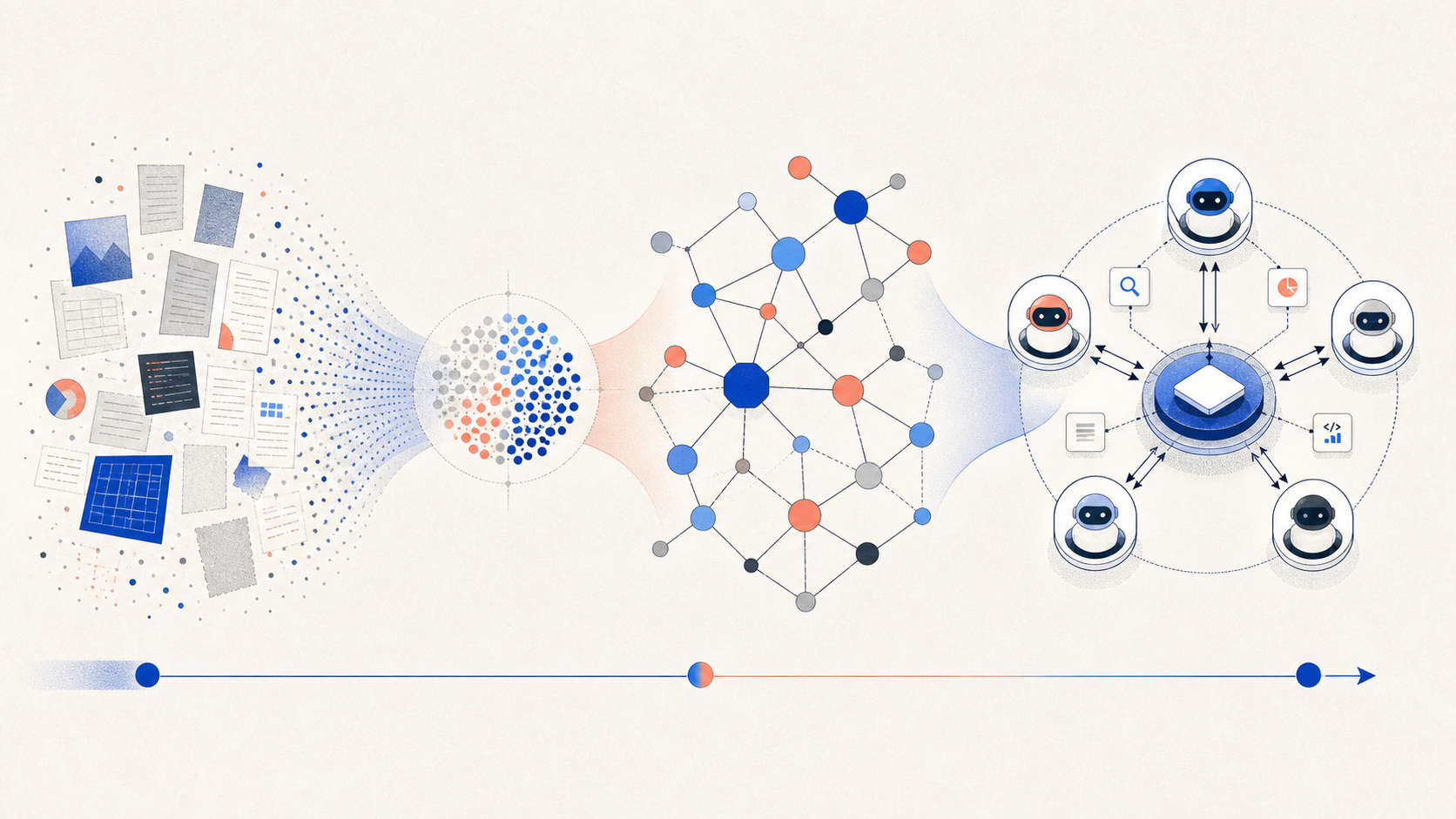 Conceptual diagram explaining RAG vs GraphRAG vs ADK/A2A/MCP: Architecture Choices for Agentic Systems